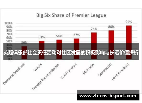 英超俱乐部社会责任活动对社区发展的积极影响与长远价值探析