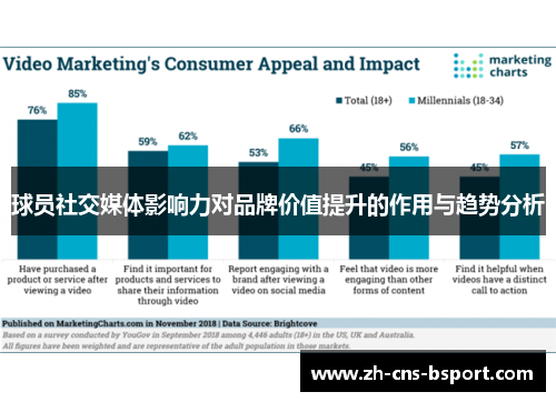 球员社交媒体影响力对品牌价值提升的作用与趋势分析