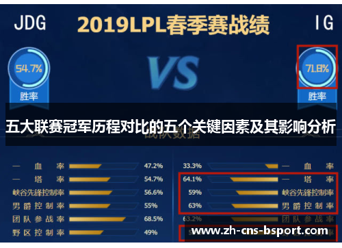 五大联赛冠军历程对比的五个关键因素及其影响分析