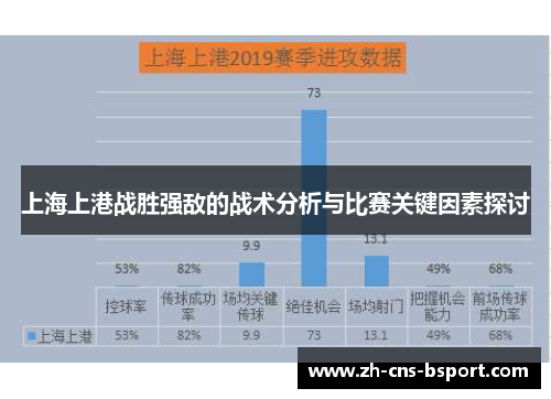 上海上港战胜强敌的战术分析与比赛关键因素探讨