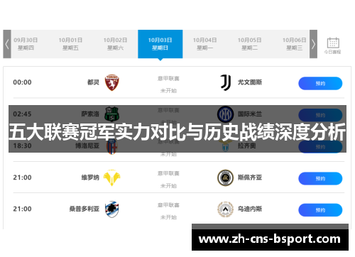 五大联赛冠军实力对比与历史战绩深度分析