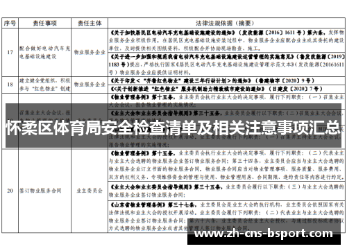 怀柔区体育局安全检查清单及相关注意事项汇总