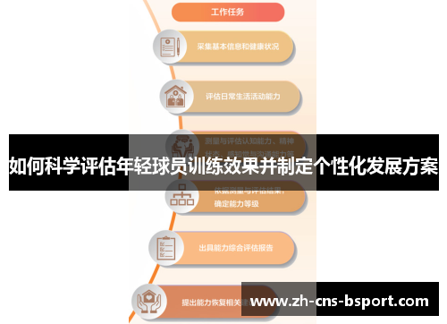 如何科学评估年轻球员训练效果并制定个性化发展方案