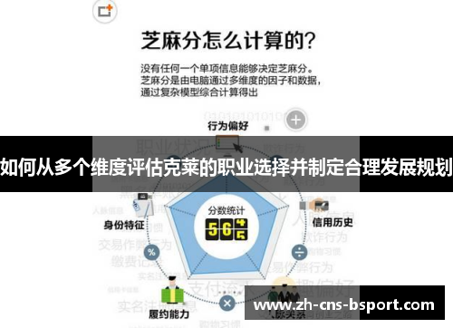 如何从多个维度评估克莱的职业选择并制定合理发展规划
