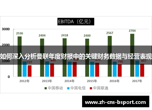 如何深入分析曼联年度财报中的关键财务数据与经营表现