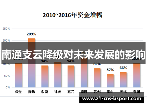 南通支云降级对未来发展的影响