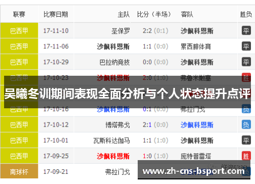 吴曦冬训期间表现全面分析与个人状态提升点评