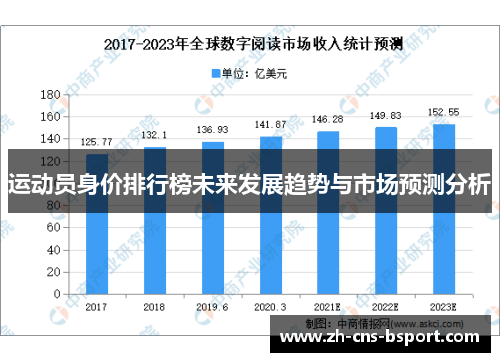 运动员身价排行榜未来发展趋势与市场预测分析