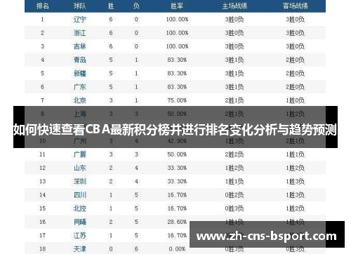 如何快速查看CBA最新积分榜并进行排名变化分析与趋势预测