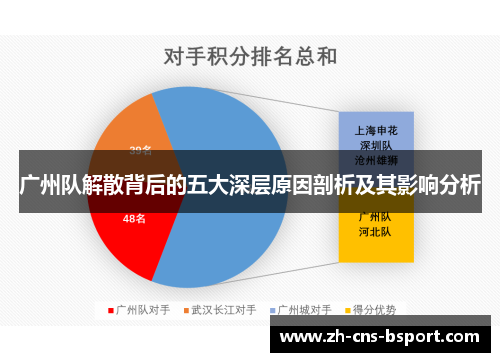 广州队解散背后的五大深层原因剖析及其影响分析