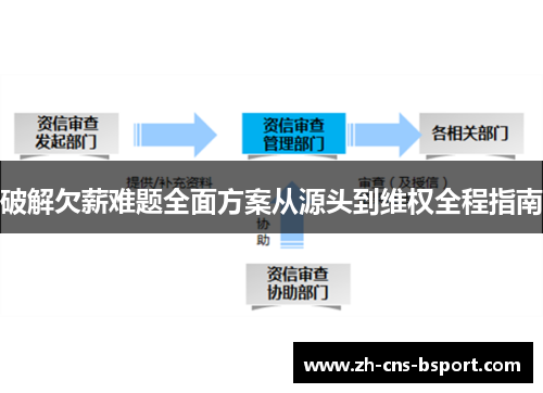 破解欠薪难题全面方案从源头到维权全程指南