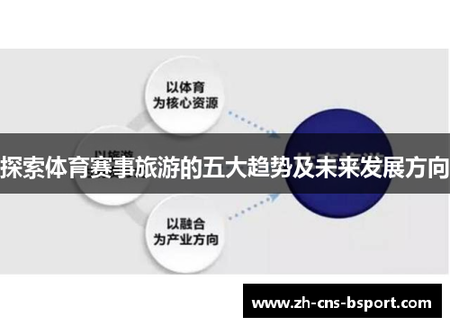 探索体育赛事旅游的五大趋势及未来发展方向