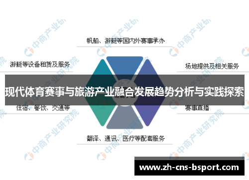 现代体育赛事与旅游产业融合发展趋势分析与实践探索