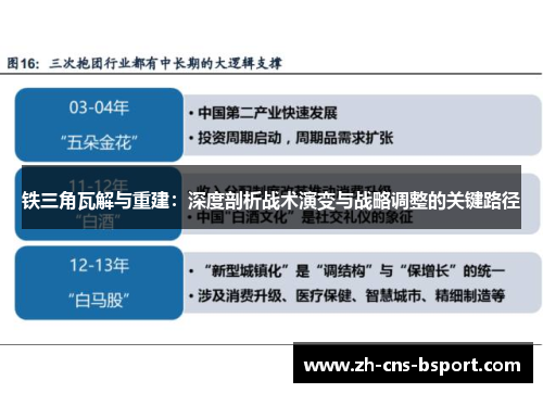 铁三角瓦解与重建：深度剖析战术演变与战略调整的关键路径