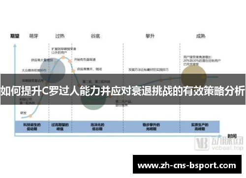 如何提升C罗过人能力并应对衰退挑战的有效策略分析
