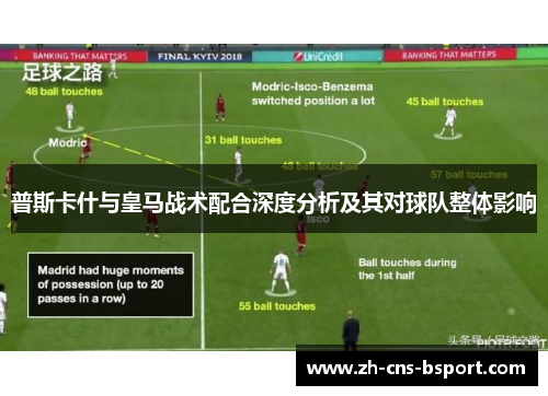 普斯卡什与皇马战术配合深度分析及其对球队整体影响
