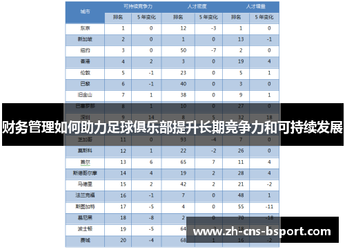 财务管理如何助力足球俱乐部提升长期竞争力和可持续发展