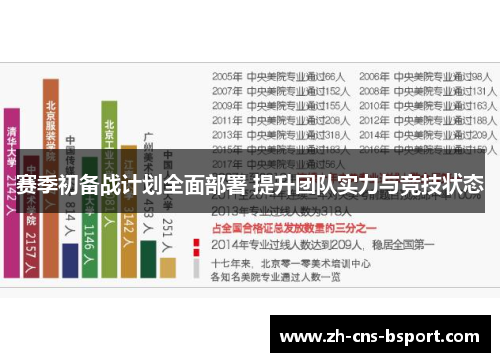 赛季初备战计划全面部署 提升团队实力与竞技状态