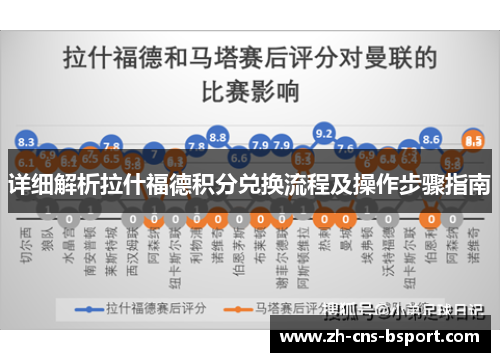 详细解析拉什福德积分兑换流程及操作步骤指南