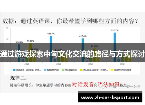 通过游戏探索中匈文化交流的路径与方式探讨
