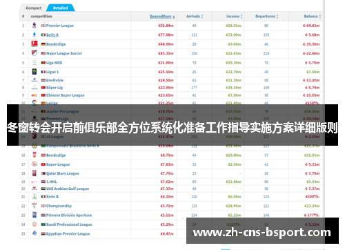 冬窗转会开启前俱乐部全方位系统化准备工作指导实施方案详细版则 冬窗转会开启前俱乐部全方位系统化准备工作指导实施方案详细版则