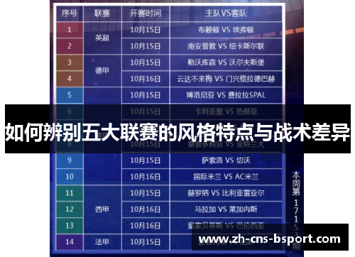 如何辨别五大联赛的风格特点与战术差异 如何辨别五大联赛的风格特点与战术差异