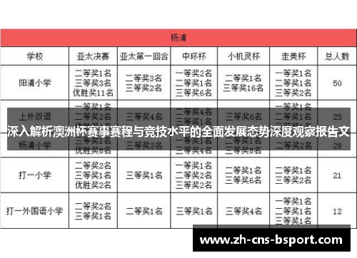 深入解析澳洲杯赛事赛程与竞技水平的全面发展态势深度观察报告文 深入解析澳洲杯赛事赛程与竞技水平的全面发展态势深度观察报告文