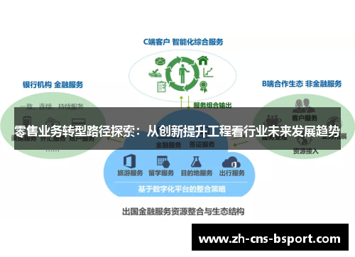 零售业务转型路径探索：从创新提升工程看行业未来发展趋势