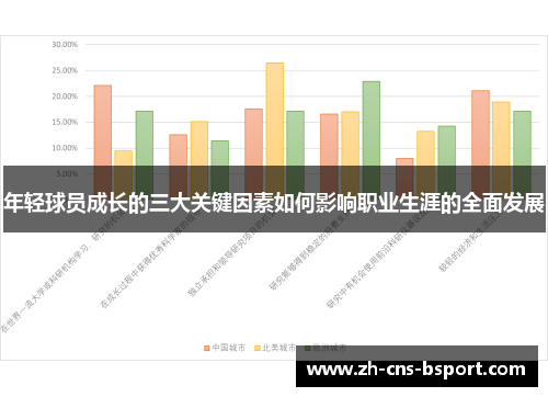 年轻球员成长的三大关键因素如何影响职业生涯的全面发展